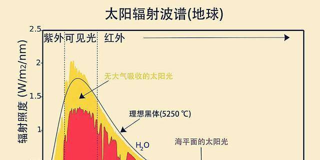 现象级传播_光的直线传播的应用和现象_2017现象级传播事件