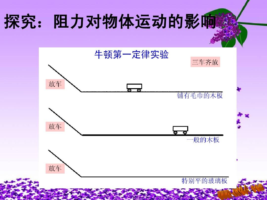 高中牛顿三大定律公式_牛顿第一定律公式是什么_牛顿三大定律所有公式