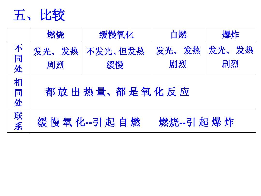 关于热机的效率_热机的效率教学视频_热机 效率