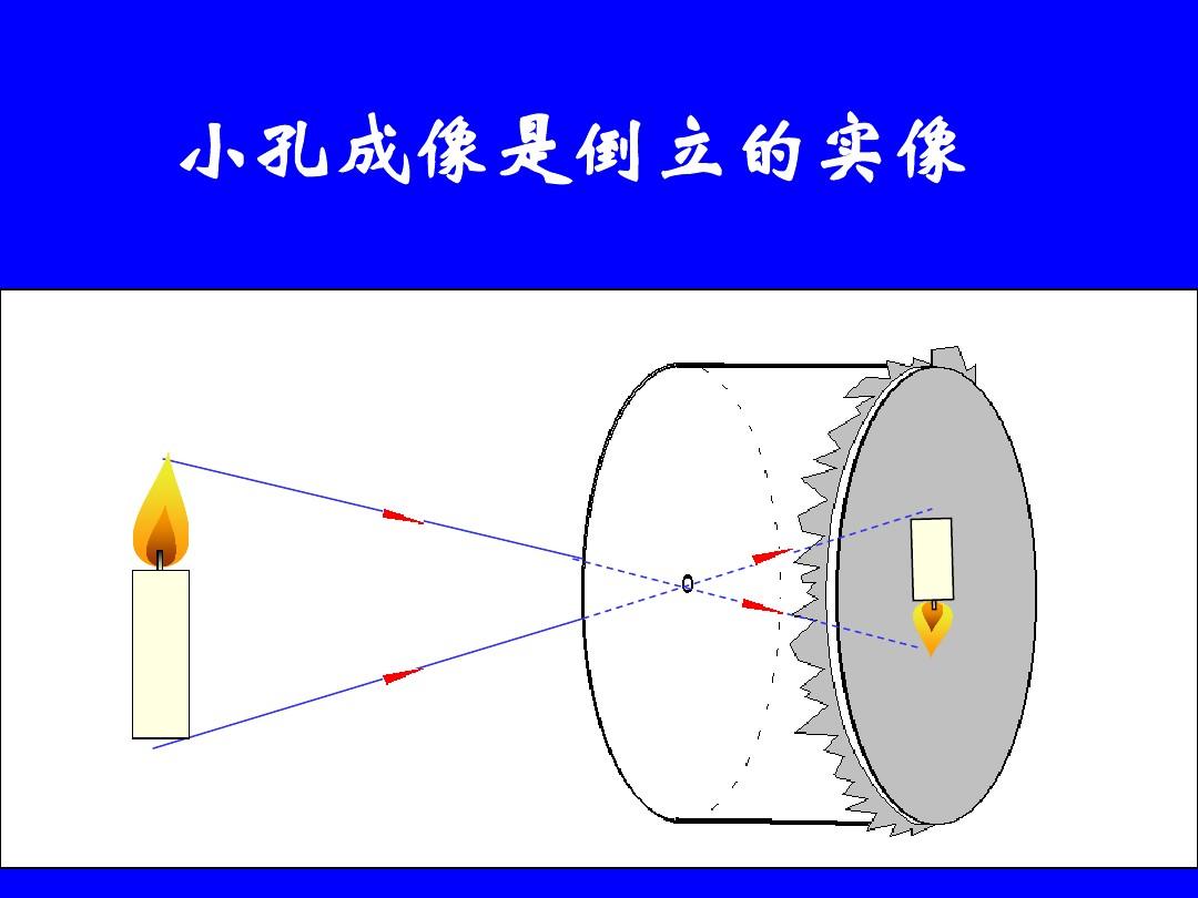 uv镜对成像的影响_解剖镜及成像设备_平面镜成像笔记图片