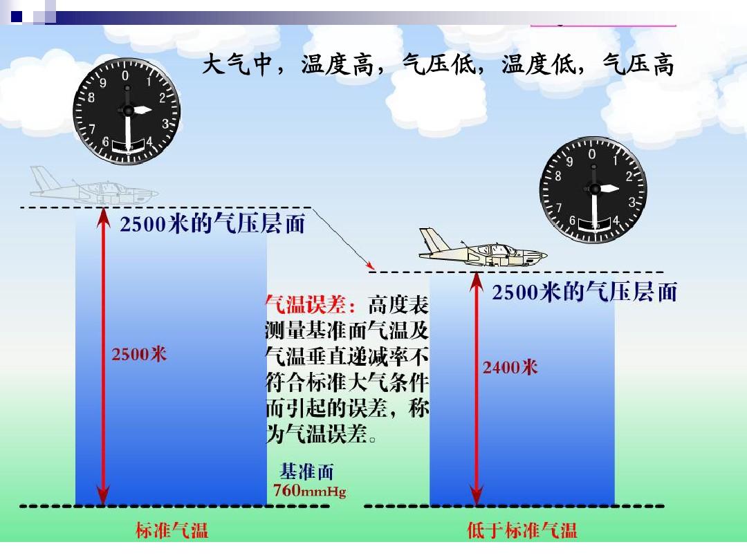 大气压的压强_在大气层内大气压强_大气灰尘层高度