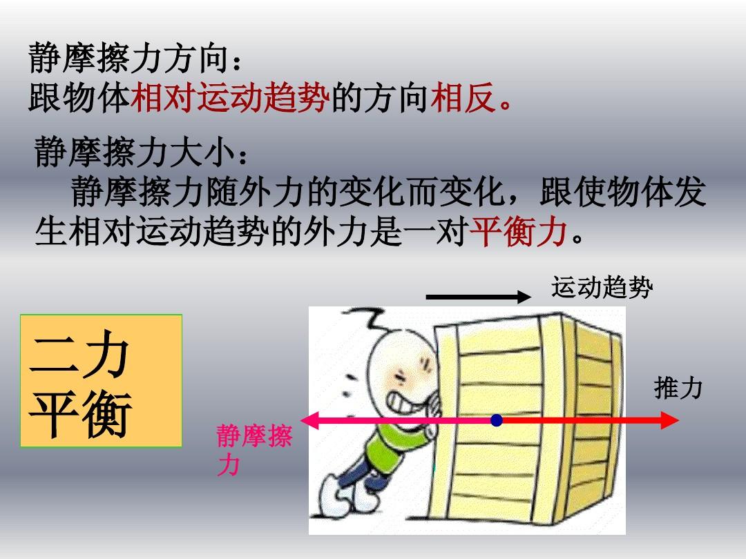 自行车的摩擦方向解析_摩擦力的方向示意图_针灸血位置示意解析图