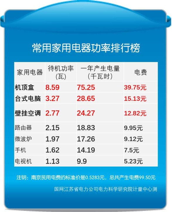 功率单位换算_功率单位换算db_电功率的公式及单位换算