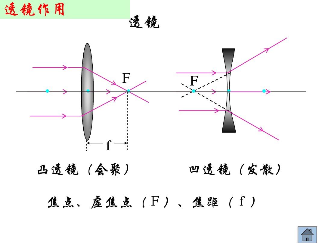 物理凸凹透镜成像规律_柱透镜成像规律实验_八年级凸透镜成像规律