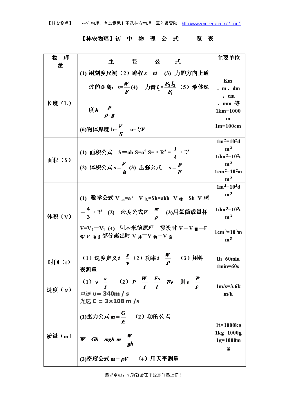 阿伦尼乌斯公式中的k计算_弹力的计算公式中的k_计算拉伸弹簧弹力公式