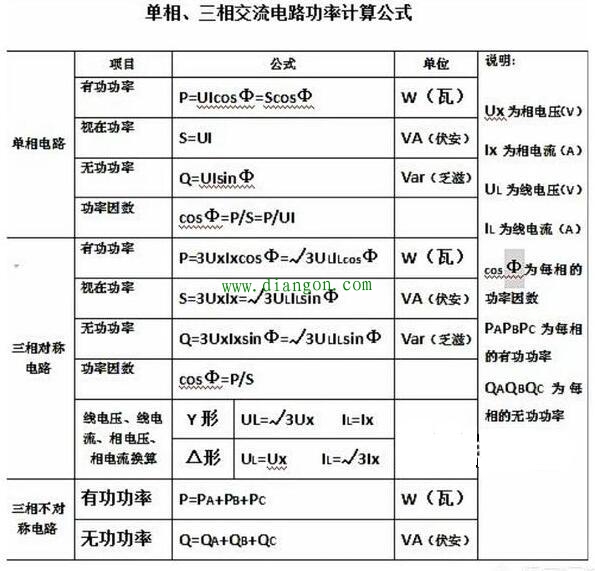 直流功率和交流功率_交流电功率怎么算_直流功率换算交流功率