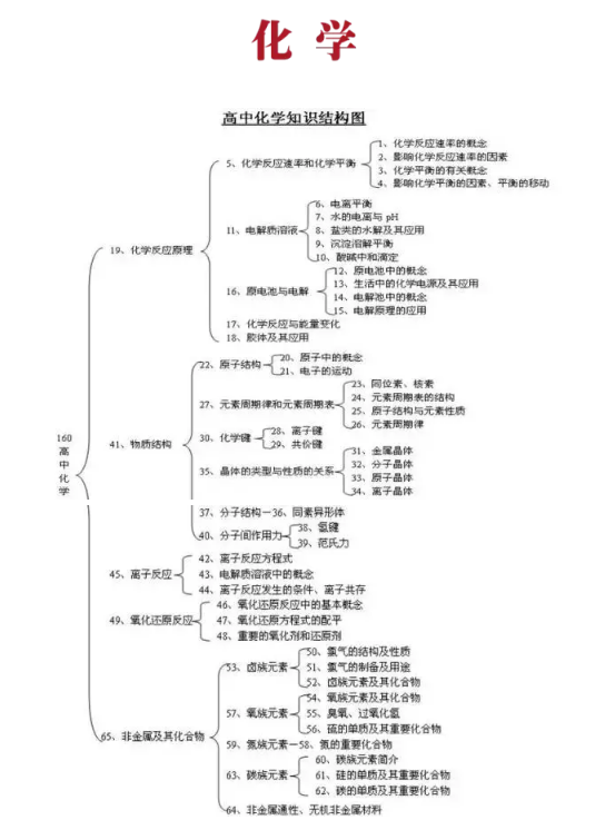 高中物理选修3-2学优网_初中物理与高中物理实验衔接试题题_初中物理不好高中能学好吗