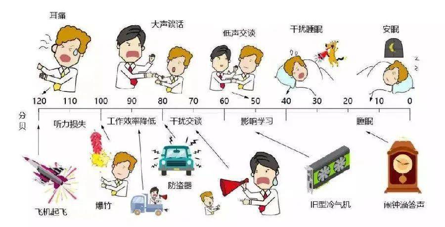 噪声与振动控制是ei论文发表噪声与振动控制是ei_两个人的故事 学情分析_噪声的危害和控制学情分析