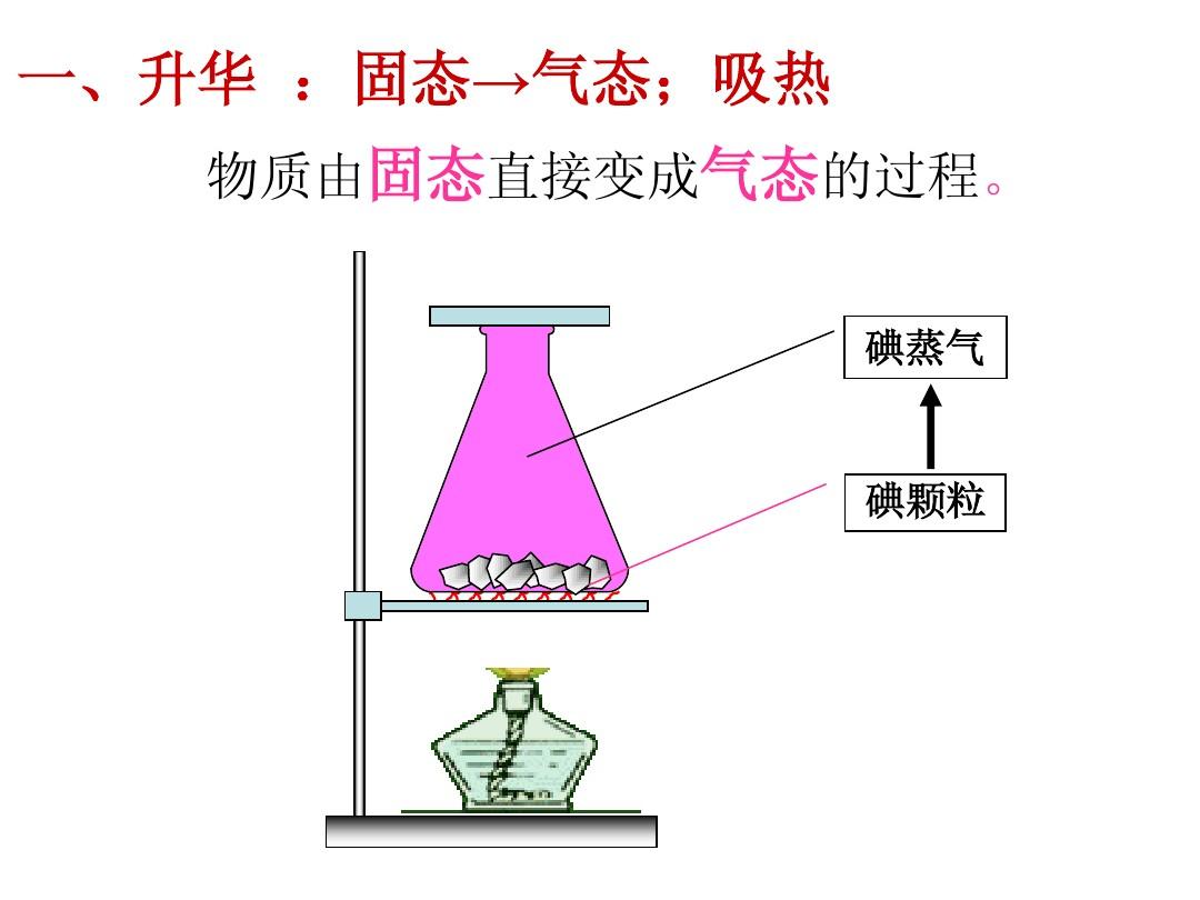 升华和凝华的区别_物理全品作业本上册升华和凝华_升华和凝华的区别