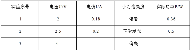 功率大的灯泡和功率小_小灯泡功率测量练习_物理测小灯泡电功率