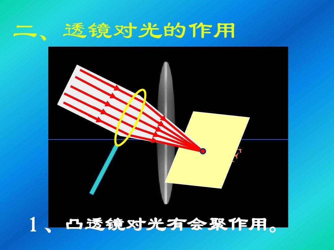 2012款奥迪a6是海拉5透镜么_凸透镜是发散还是会聚_氙气大灯不加透镜会怎么样