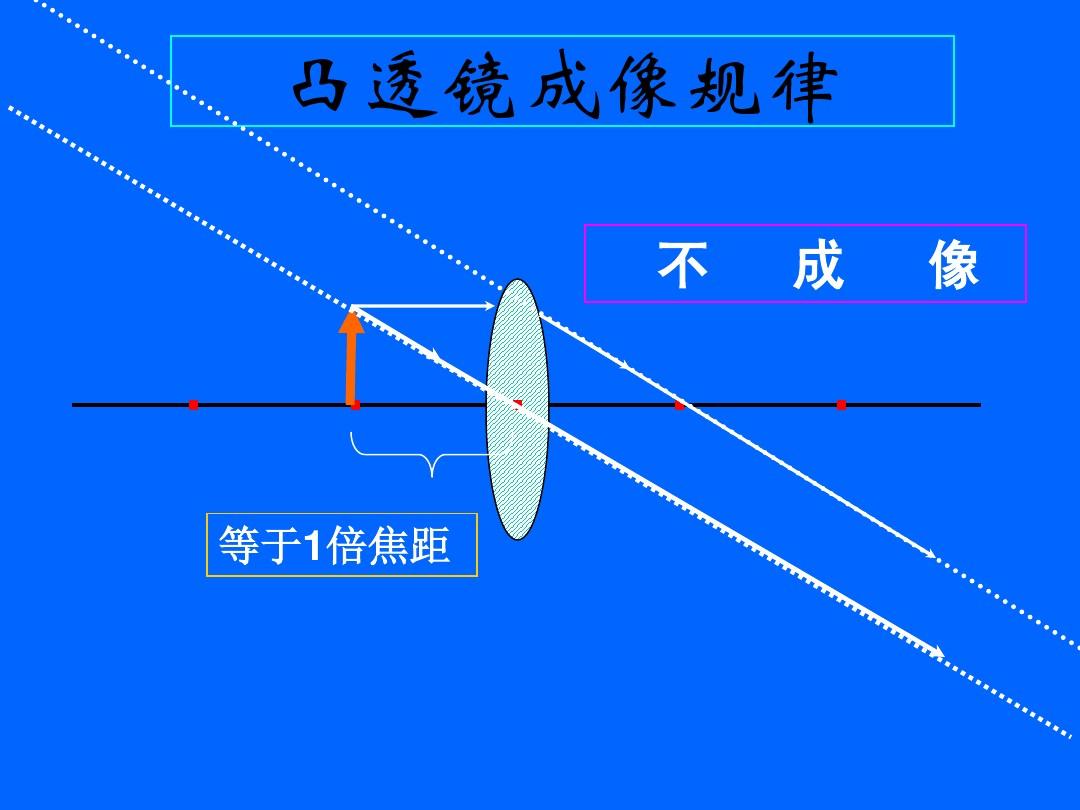透镜成像公式原理_凸透镜成像原理图片_平面镜成像原理图片