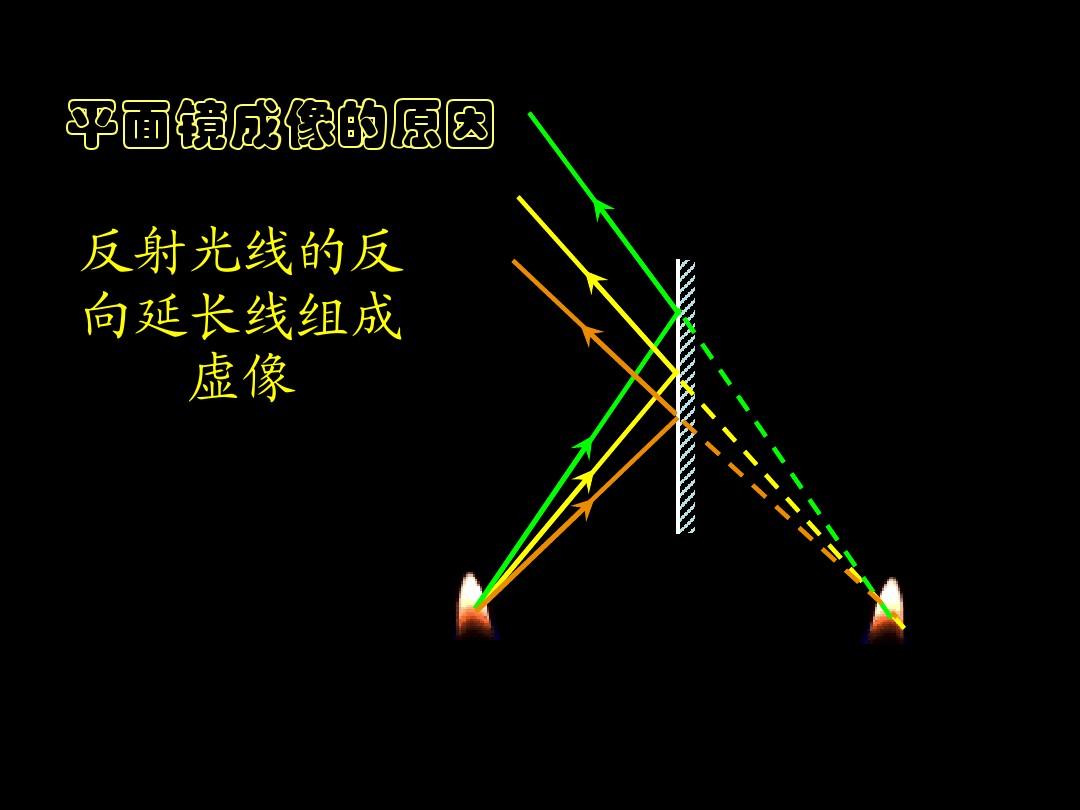 凸透镜成像规律作图主光轴_凹透镜成像规律作图_透镜成像规律