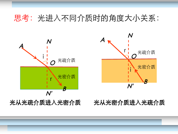 下列现象中 属于白色色散_色散大 色散小_光的色散属于光的折射吗