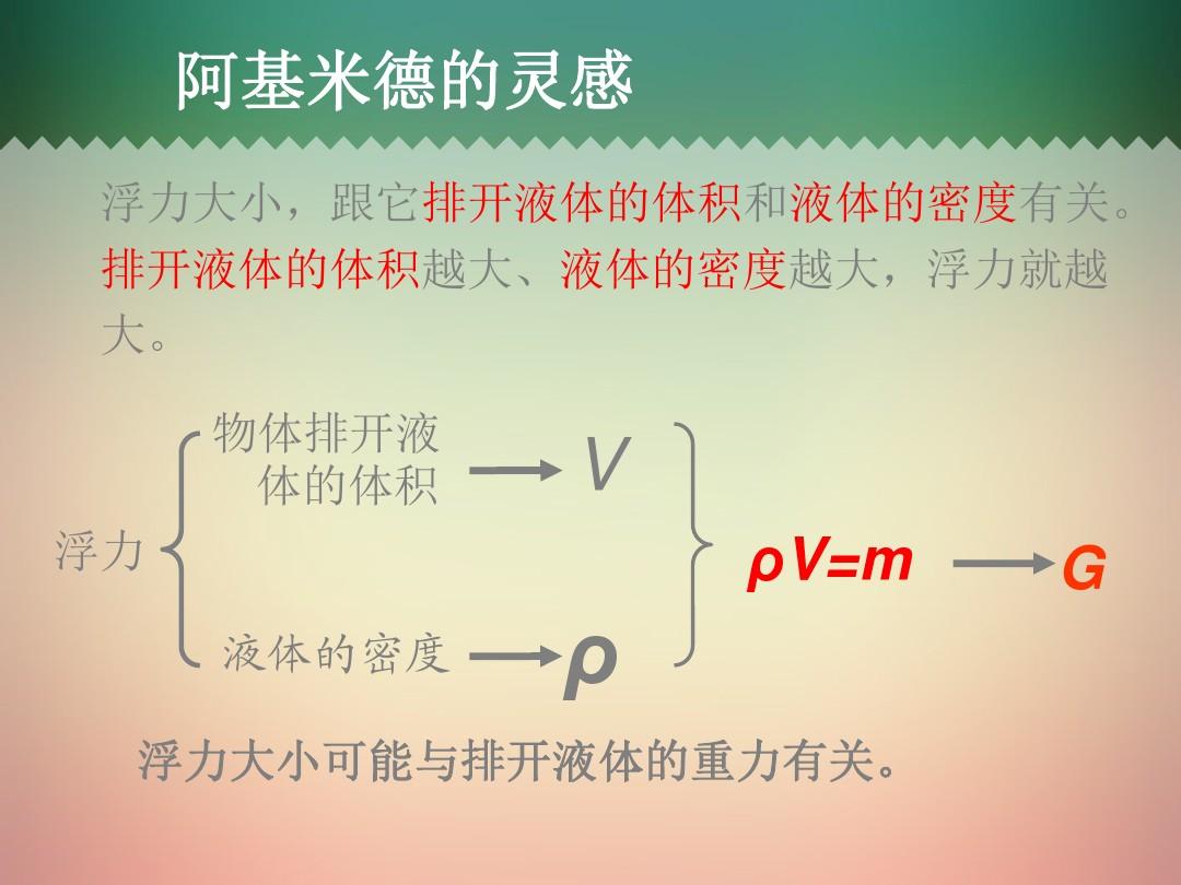 阿基米德原理图片_阿基米德洗澡发现浮力原理的那个故事_阿基米德原理故事