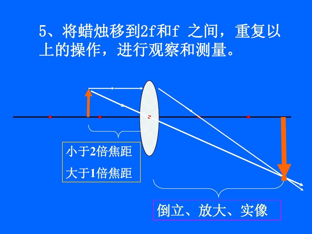 透镜成像高斯公式_凸透镜成像光路图_透镜成像公式