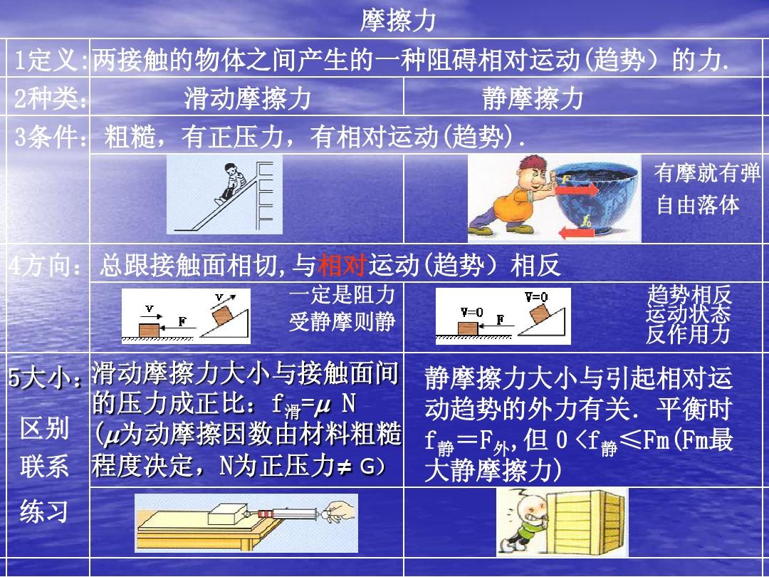 二力平衡趣味案例_力物体的平衡_滑动轴承 平衡 径向力