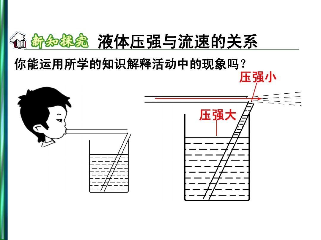 活塞式抽水机受到压强关系_浮力和压强压力的关系_大气压强与天气的关系
