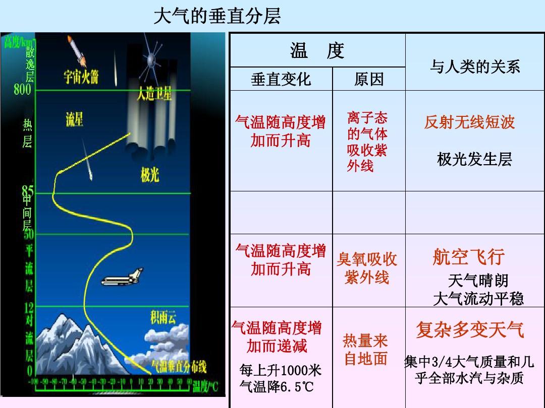 大气透明度的定义_低位大气式热力除氧器的设计_大气压强的定义式