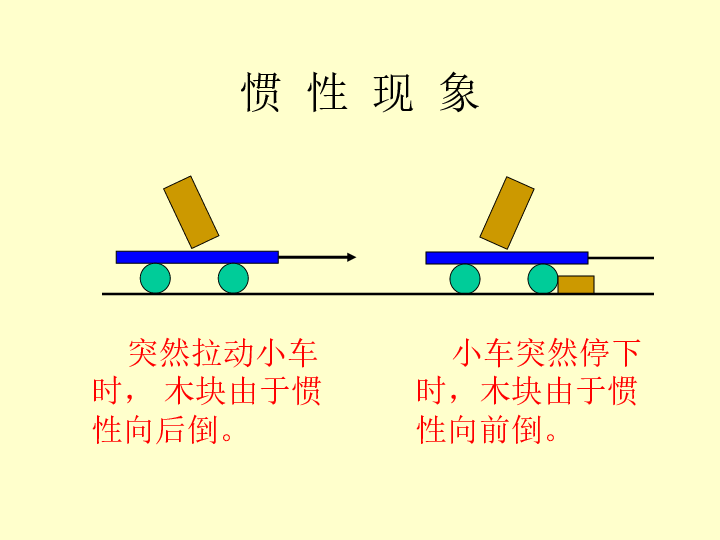 牛顿第一定律知识点总结_牛顿第二定律习题_验证牛顿第二定律