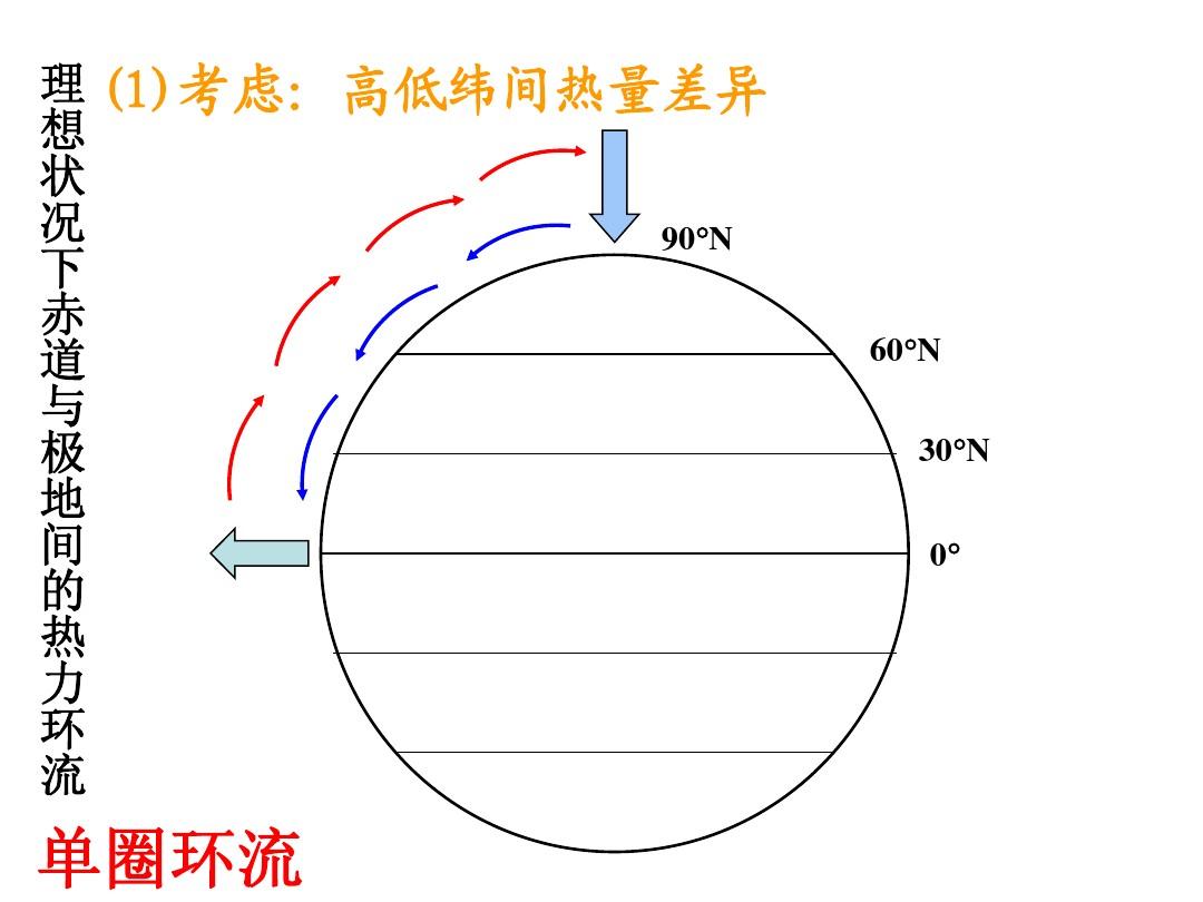 大气压强怎么算的_怎么算物体在水中底部的压强_气体压强与固体压强