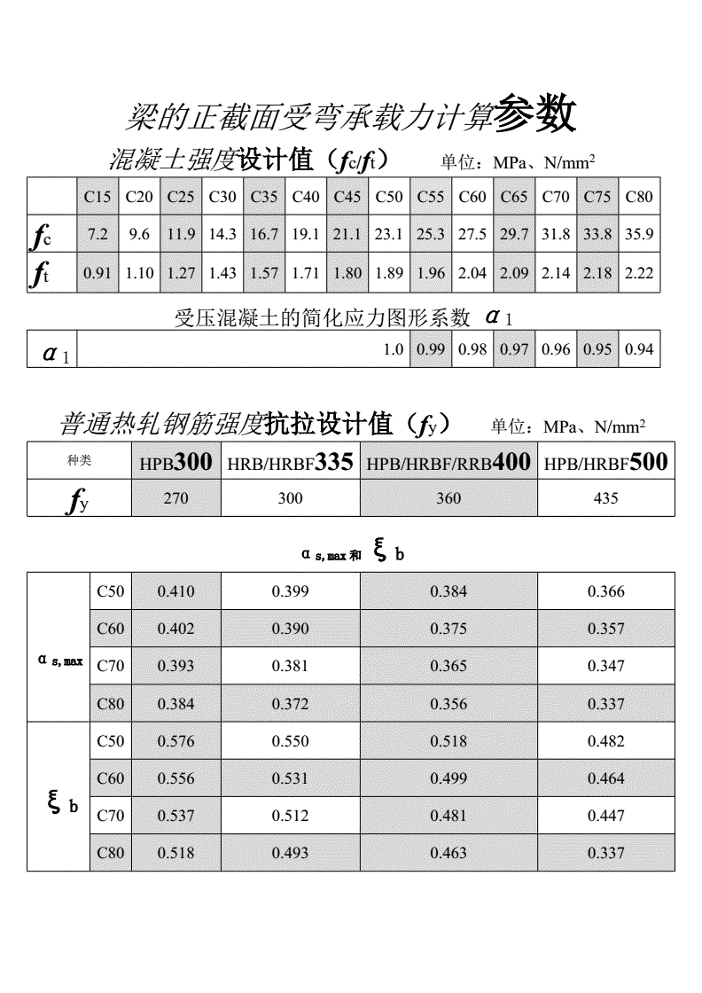 水饱和正丁醇密度_水的密度是多少每立方米_水在多少度密度最大