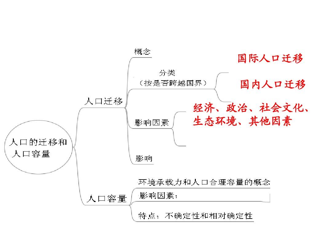 分子不规则运动_分子热运动的平均速度_分子热运动知识点笔记
