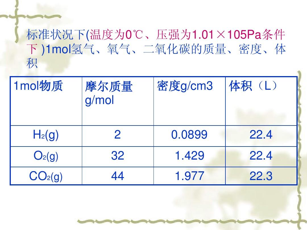 水的密度是多少t/m3_氢气密度 kg/m3_定向钻泥浆密度t m3