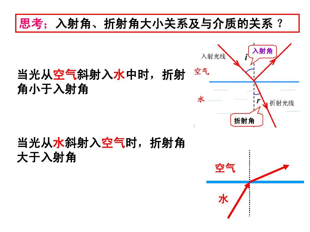 光折射的原因猜想_黑暗寓言2被放逐的王子中需要折射激光的方镜子怎么拿_恐龙灭绝的十大原因猜想