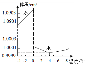 水的密度怎么表示_浆液密度符号表示_水的密度表示什么
