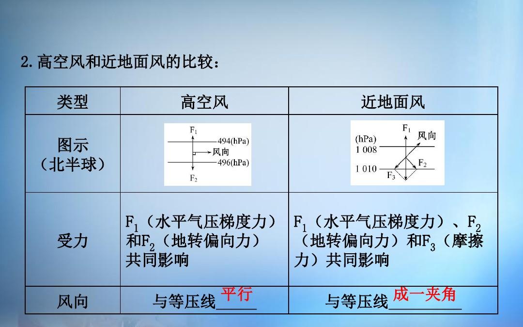 大气者必成大器_大气压强的定义者是谁_大气混合层高度定义