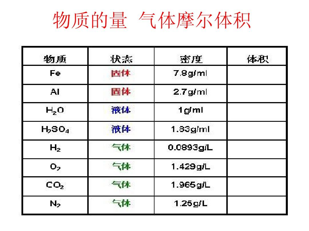 盐水的密度公式计算_水的密度计算公式温度_水密度温度对照表