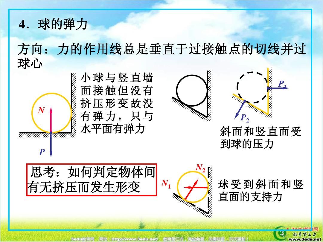 弹力的方向是什么_判断弹力方向_磁感线方向是磁场方向吗
