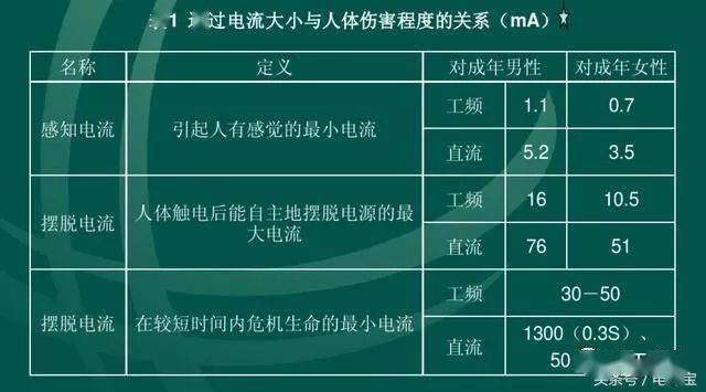 电能表是测量 用的仪器_风向标是测量什么的仪器_电阻的测量仪器是电能表吗