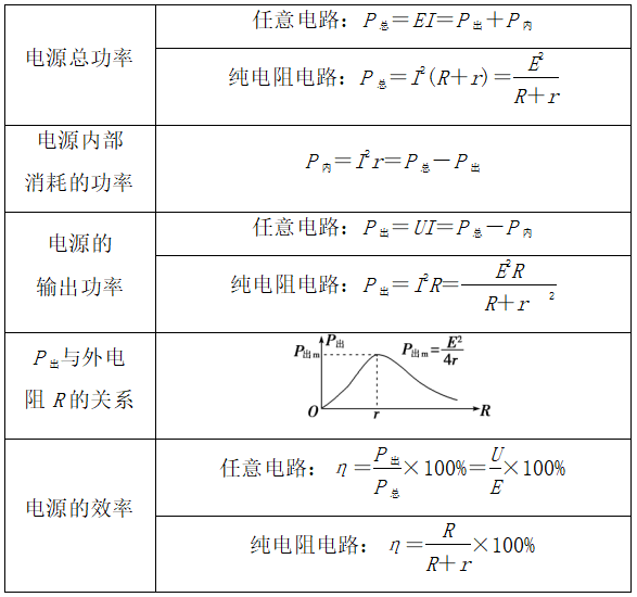 测量温度的仪器是_如图所示是小成测量未知电阻_电阻的测量仪器是电能表吗