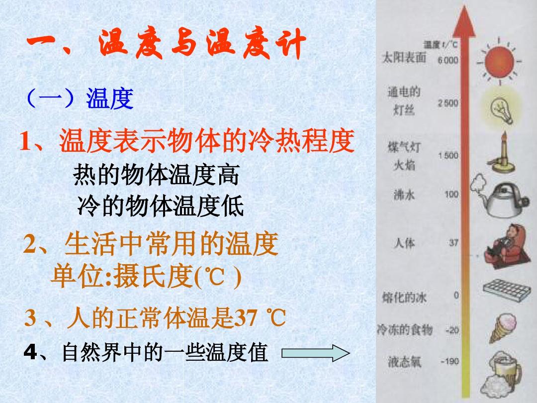 物理探究海波熔化_八年级物理熔化和凝固试题_晶体熔化和凝固实验ppt