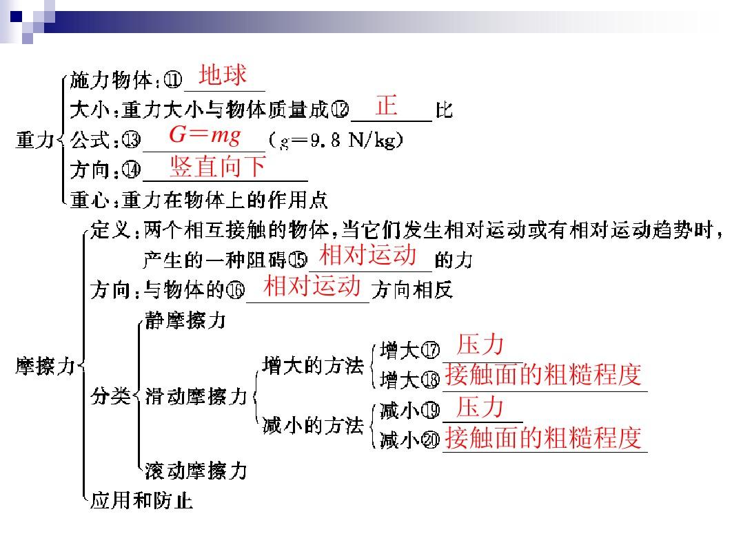 政治经济学知识导图_高考数学课本隐含知识及易遗忘点归纳 浙江省_弹力知识点归纳导图