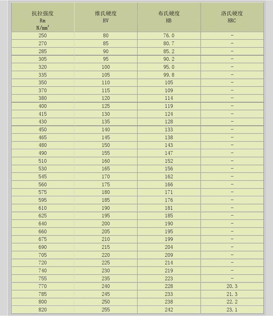 物理二力平衡公式_物理平衡状态的定义_物理公式初中大全初物理二