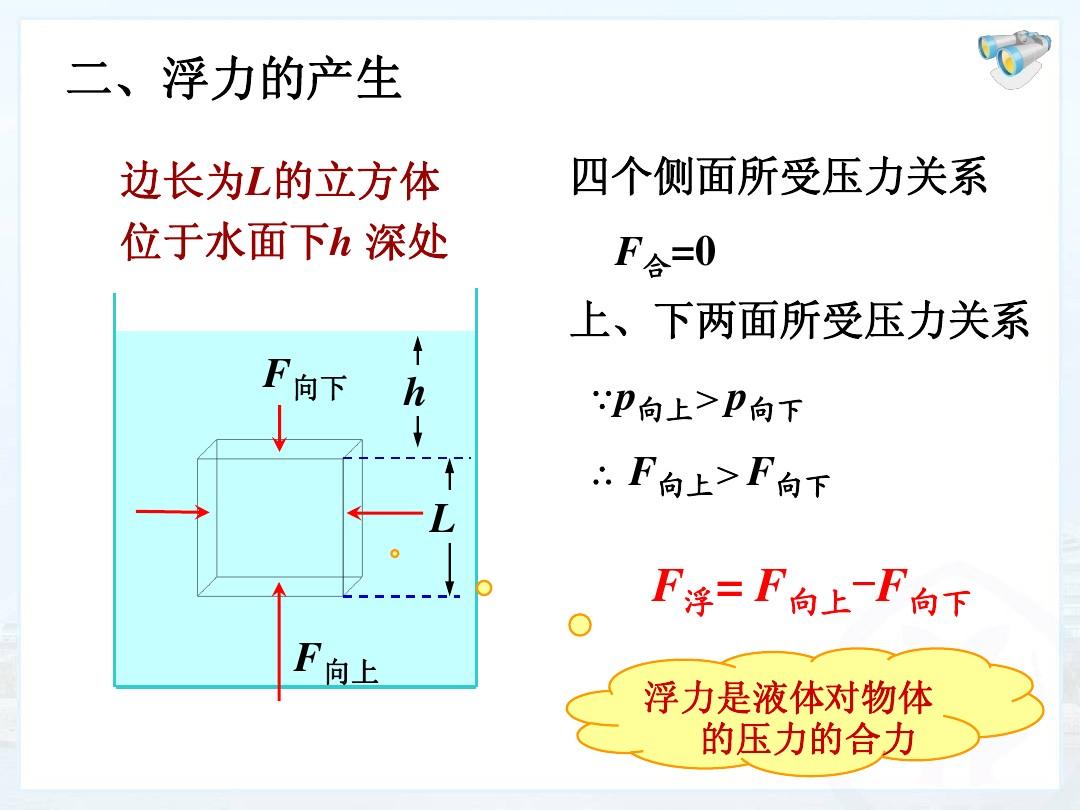 压强公式_用注射器测大气压强的公式_谁用实验测定了大气压的值