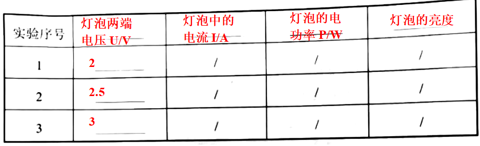 电阻的测量_测量小灯泡的电阻ppt_电阻的测量教学设计