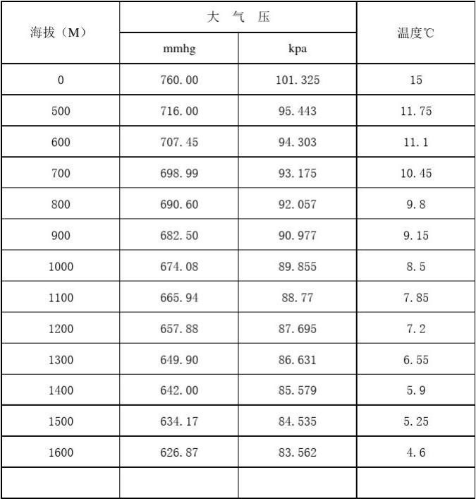 一个标准的大气压强是多少_大气特别排放限值标准_大气二氧化硫浓度标准