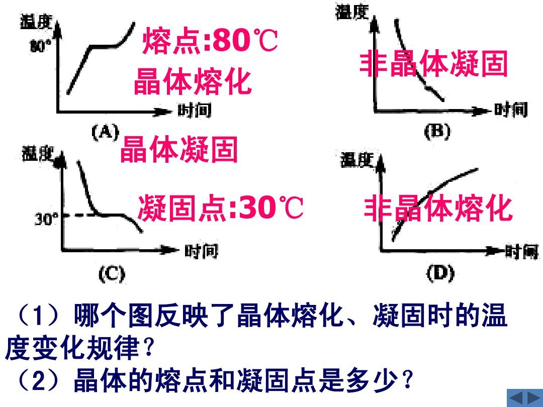 熔化和凝固电子教材_电子烟烟油凝固_电子烟油会在肺部凝固吗