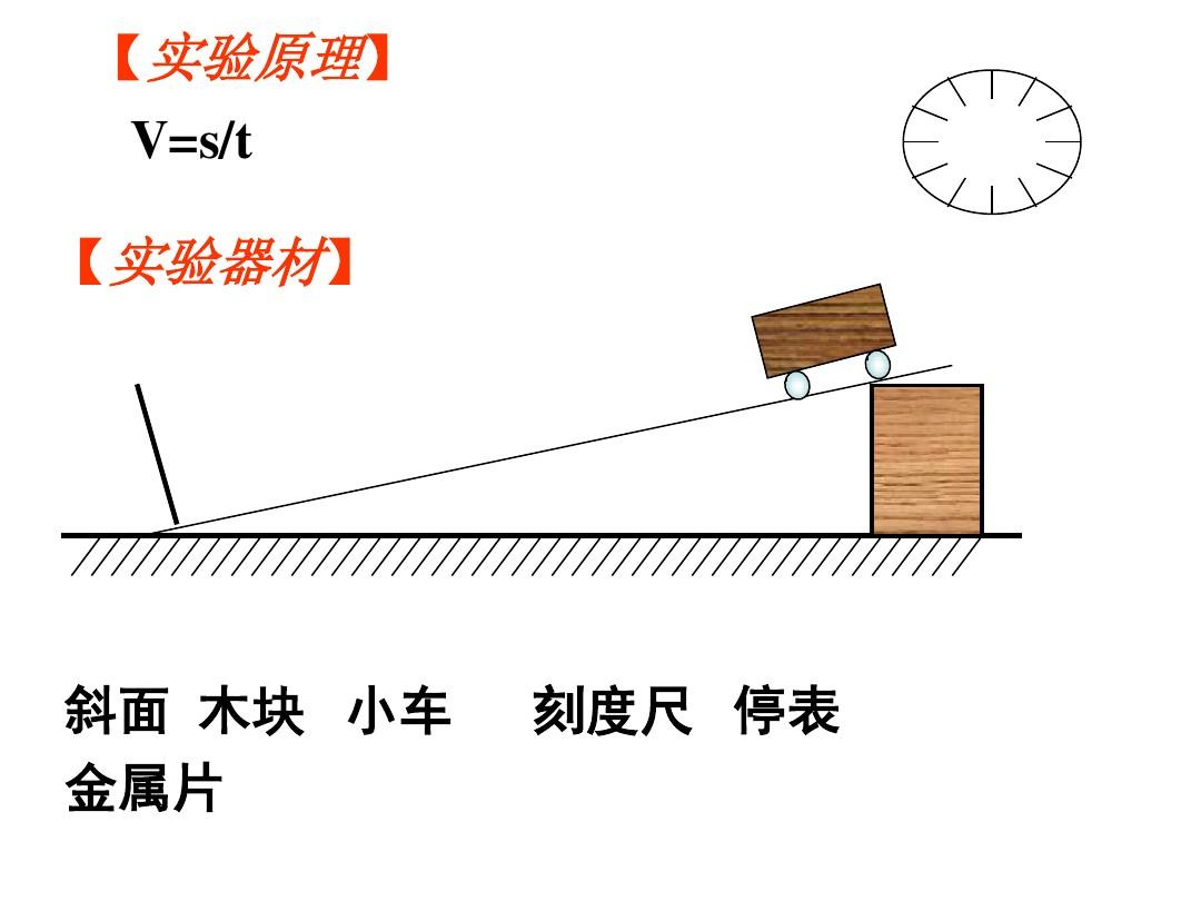 测量平均速度的工具有哪些_测量物体长度的工具有_等距离速度平均公式
