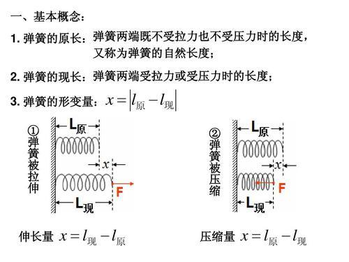 圆柱弹簧弹力计算公式_弹簧弹力做功公式_弹簧弹力计算软件