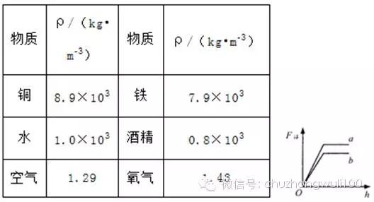 水银的密度是136,铝的密度是_水的密度是多少立方米_肾ct脂肪密度是低密度吗