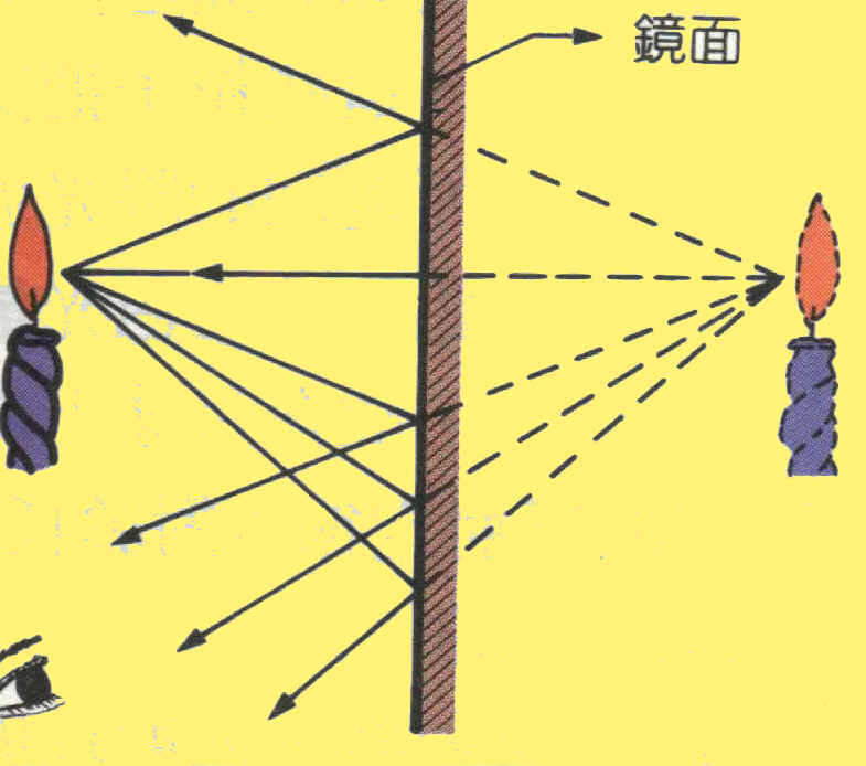 平面镜成像原理作图题_平面镜成像作图_平面镜成像作图题