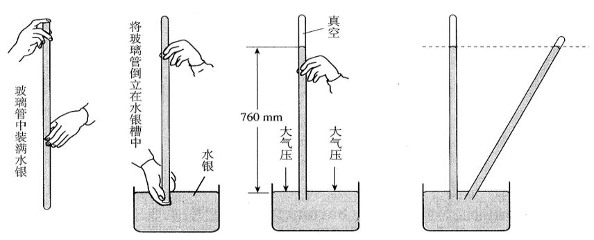 压强 实验 专题_氧气含量实验压强变化_实验大气压强的原理
