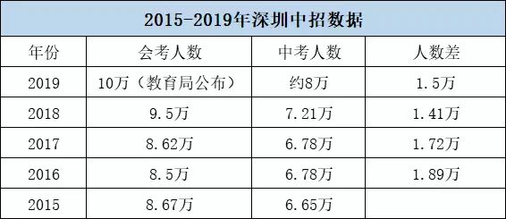 安徽部分中学2013年高考600分以上人数_安徽13年参加高考人数_2023年安徽高考人数