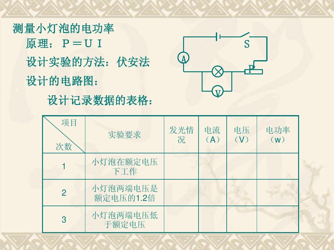 电功率的常用单位_常用电阻功率_住宅电梯常用功率