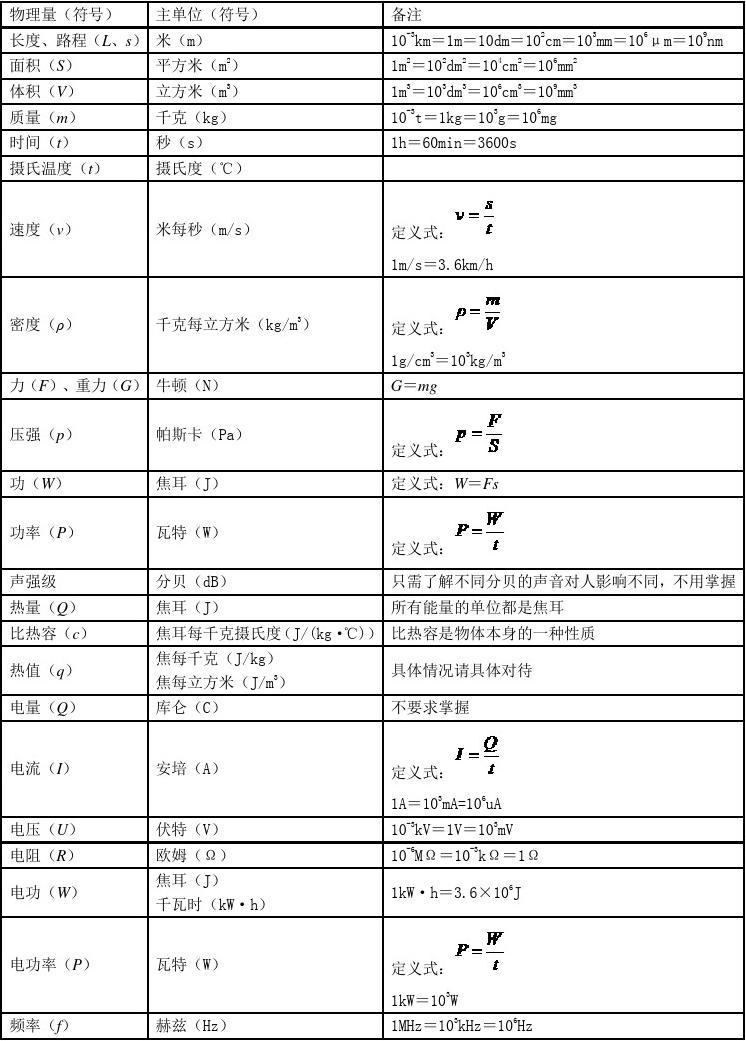 电压电流功率单位换算_电功率的单位换算_功率单位及换算关系公式